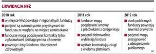 Za dwa lata zamiast NFZ będzie siedem funduszy regionalnych
