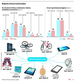 Dronem na komunię świętą. Krótki poradnik dla rodziców