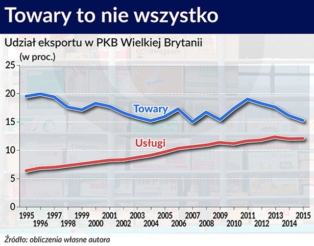 Dobra wiadomość dla Wielkiej Brytanii: Koszty Brexitu mogą być znacznie niższe niż przypuszczano