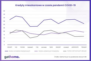 Banki odkręciły śrubę kredytową. Na jak długo?