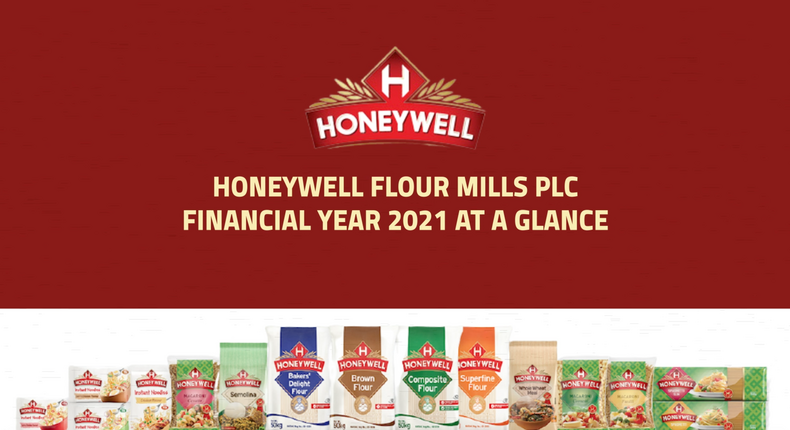 Lessons Nigerian businesses can learn from Honeywell Flour Mills Plc 2021 Financial Results