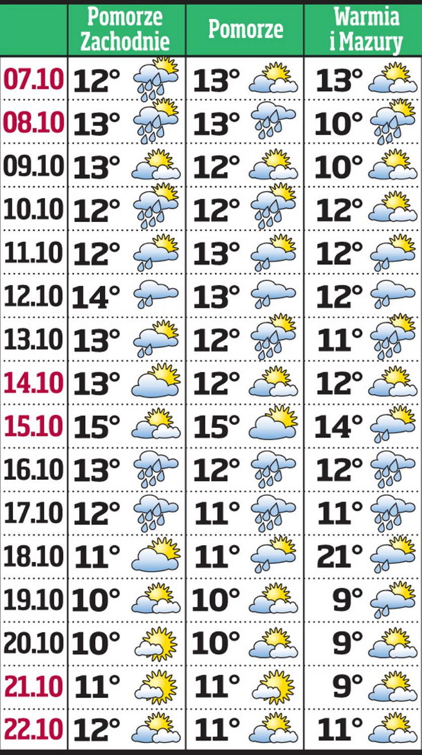 To nie będzie złota jesień! Pogoda na 16 dnia