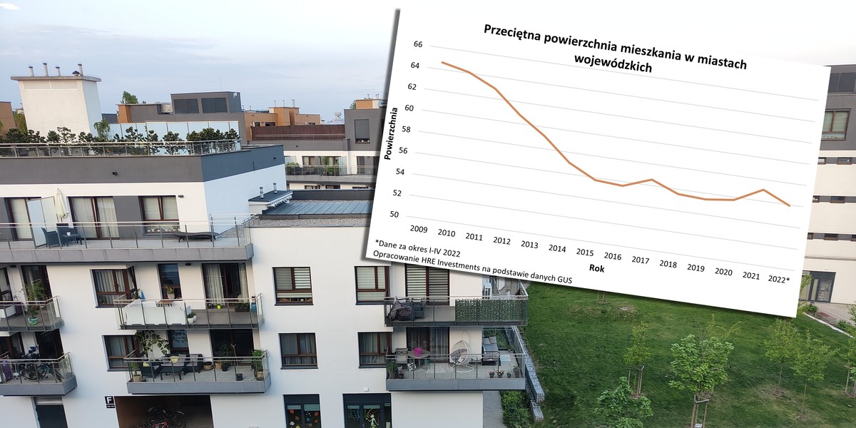 Polacy będą mieli coraz ciaśniejsze mieszkania.