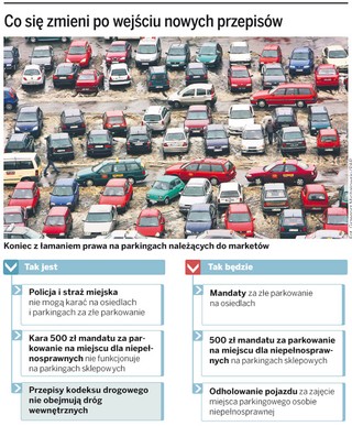 Kodeks drogowy wkracza na osiedlowe drogi