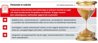 Pensum w szkole