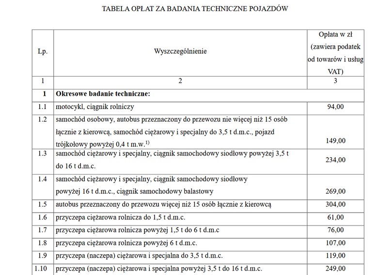 Nowa tabela opłat za badanie techniczne pojazdów