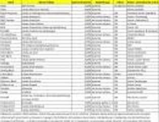 Oto lokaty, na których zarobisz najwięcej i skorzystasz z konta za 0 zł