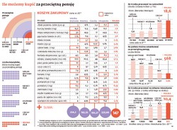 Polska jednym z najtańszych krajów w Europie, ale stać nas na coraz mniej