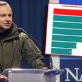 Prezydent chce podnieść poprzeczkę NATO. Może mieć ukryty cel