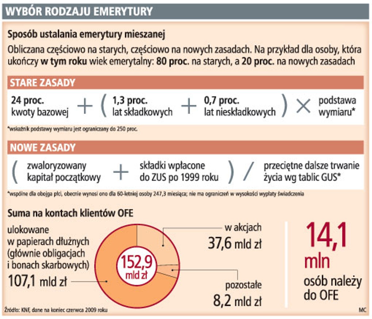 Wybór rodzaju emerytury