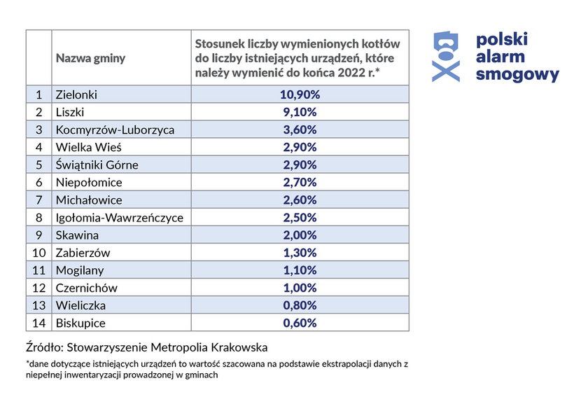 Stosunek liczby kotłów do liczby urządzeń