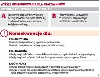 Pracodawcy będą rzadziej zwalniać dyscyplinarnie