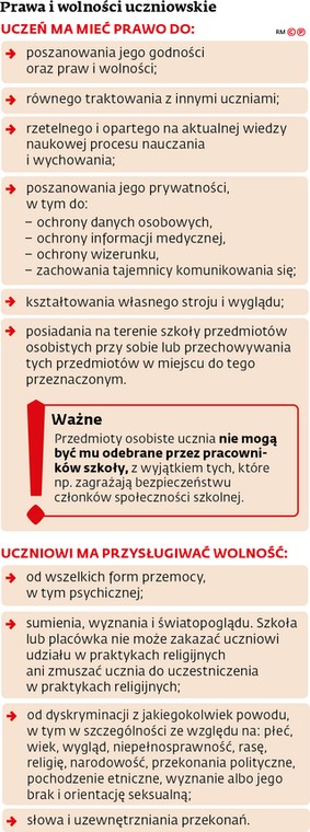 Prawa i wolności uczniowskie