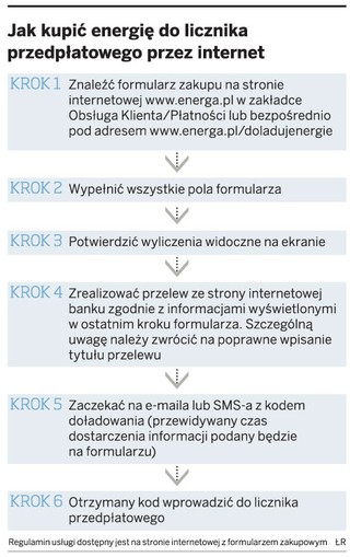 Energa daje swoim klientom możliwość zakupu energii w internecie