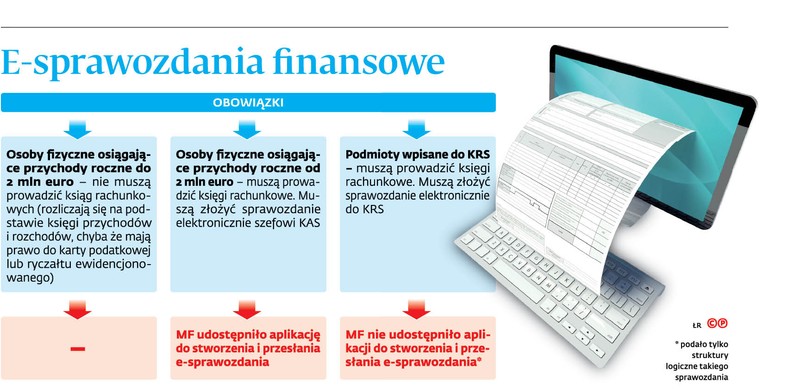 E-sprawozdania finansowe