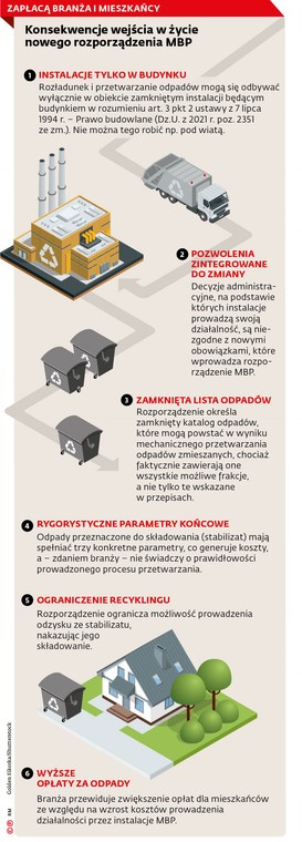 Zapłacą branża i mieszkańcy