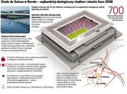 Kibice Euro 2008 będą zieloni
