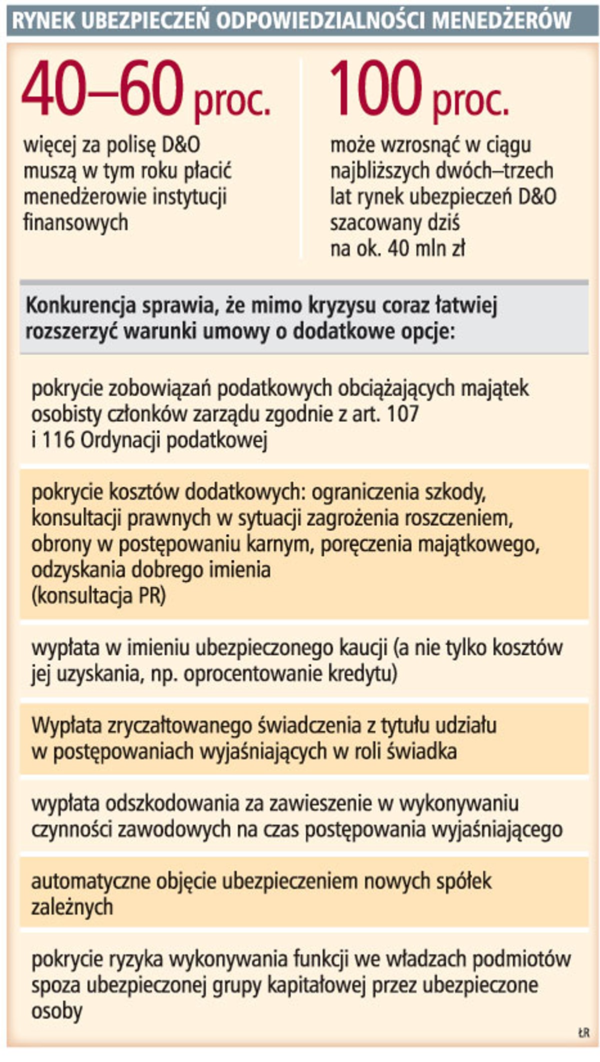 Rynek ubezpieczeń odpowiedzialności menedżerów