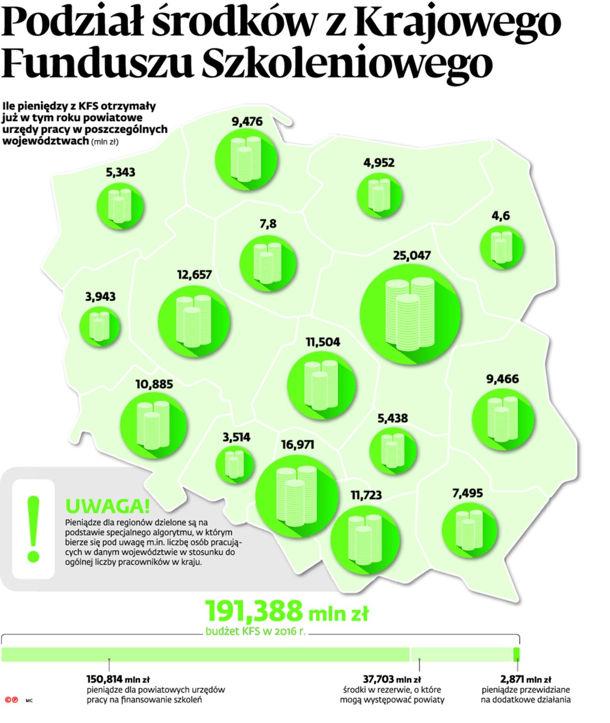 Podział środków z Krajowego Funduszu Szkoleniowego