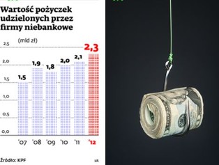 Powstał Związek Firm Pożyczkowych. Firmy chcą poprawić swój wizerunek