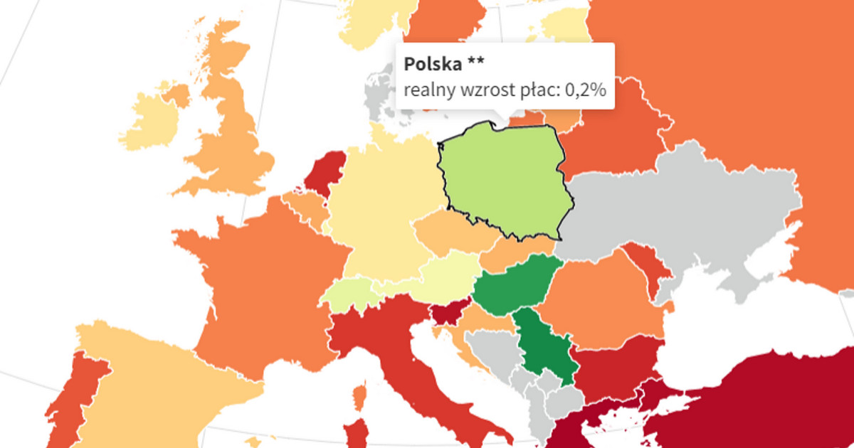 Realne płace spadają w niemal całej Europie. Ale Polska jest wśród "zielonych wysp"