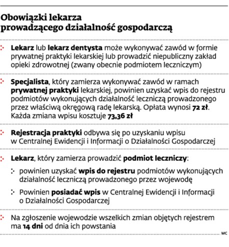Obowiązki lekarza prowadzącego działalność gospodarczą