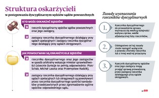 Zastępcy rzecznika dyscyplinarnego nadużywają uprawnień. Sami sobie przyznali kompetencje