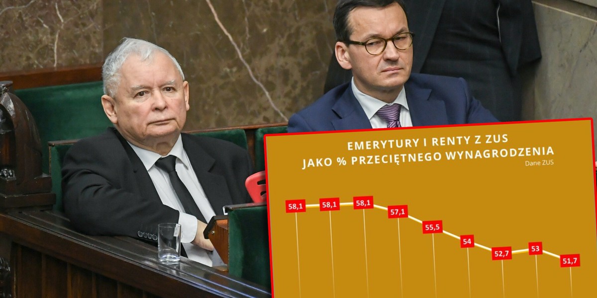 Prezes PiS Jarosław Kaczyński i premier Mateusz Morawiecki