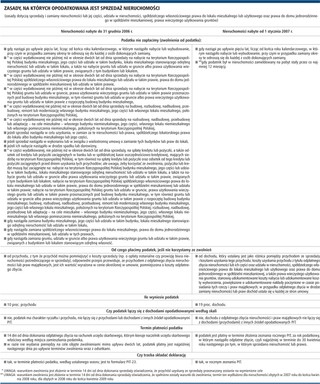 Kto i kiedy może skorzystać z ulgi meldunkowej