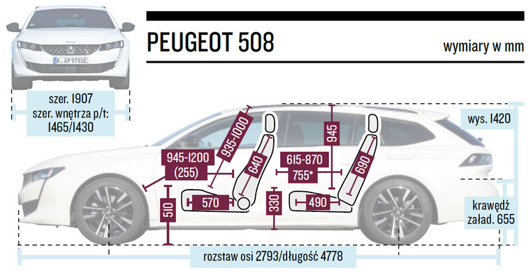 Peugeot 508 SW Wymiary