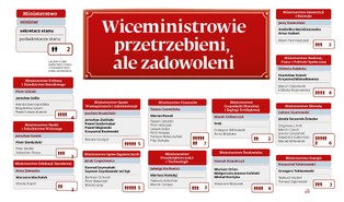 Wiceministrowie przetrzebieni, ale zadowoleni. Poszli na intratne stanowiska