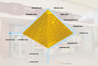 Jak runęła bursztynowa piramida. Historia upadku Amber Gold