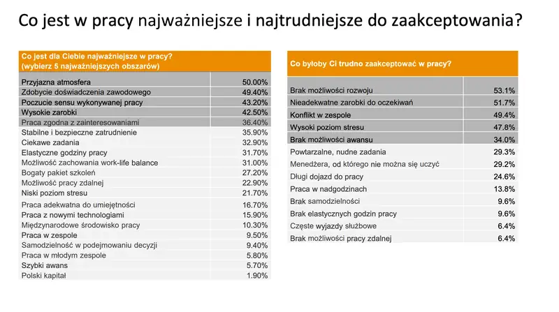 Co jest w pracy najważniejsze?