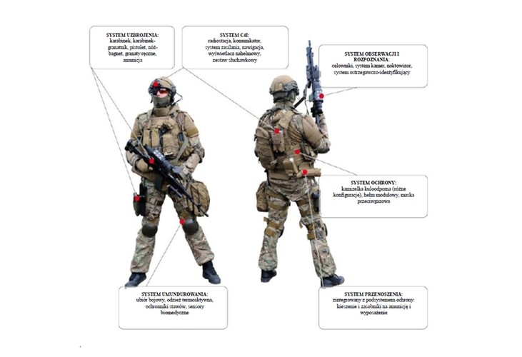 Program Tytan, czyli Zaawansowany Indywidualny System Walki, ma wprowadzić do wyposażenia żołnierzy broń, umundurowanie i sprzęt łączności najnowszej generacji. Armia chce kupić kilkanaście tysięcy zestawów i wyda na to ponad 3 mld zł. Pierwsze dostawy zaplanowano na 2018 r. <a href='http://forsal.pl/galerie/808052,zdjecie,1,program-tytan-zobacz-w-co-bedzie-wyposazony-polski-zolnierz-przyszlosci.html' style='color: blue'> Zobacz, w co będzie wyposażony polski żołnierz przyszłości. </a>