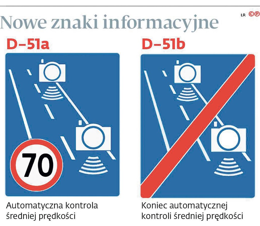 Znaki D-51a i D-51b w czytelny sposób będą informować o początku i końcu odcinkowego pomiaru prędkości.