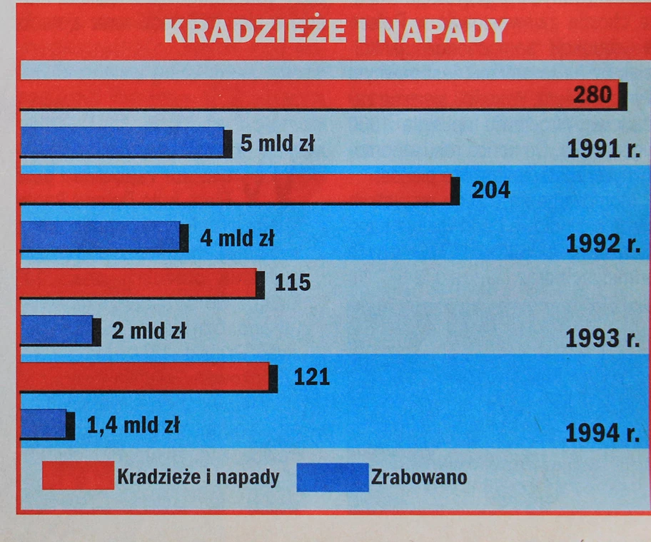 Napady