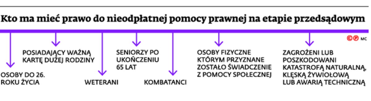 Kto ma mieć prawo do nieodpłatnej pomocy prawnej na etapie przedsądowym