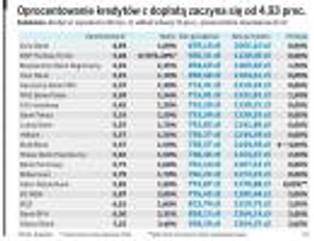Kredyty "Rodzina na swoim" - sprawdź, gdzie najtaniej