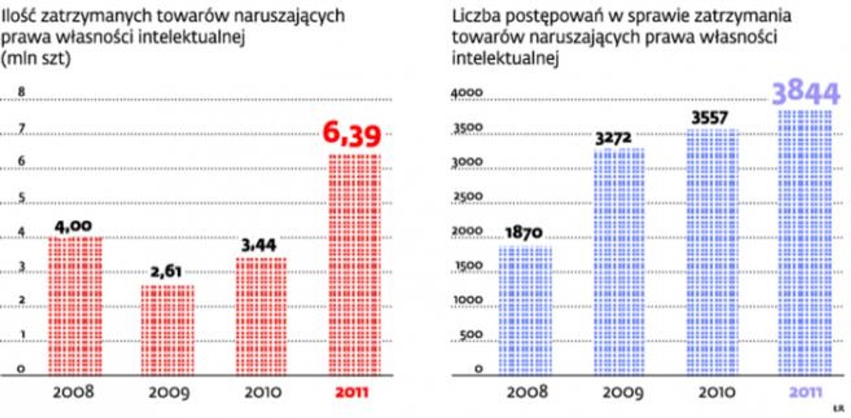 Kontrole przeprowadzone przez Służbę Celną