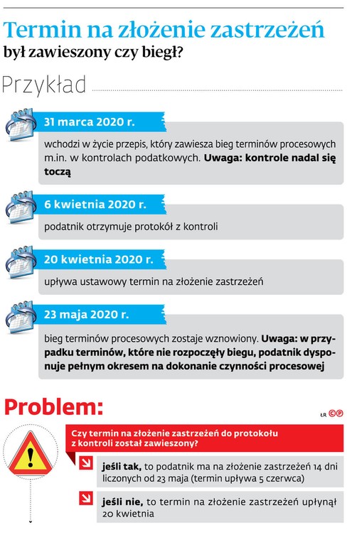 Termin na złożenie zastrzeżeń był zawieszony czy biegł?