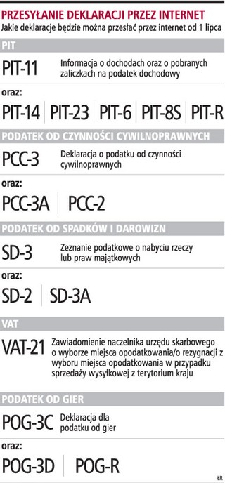 Elektroniczny PIT-11 od lipca