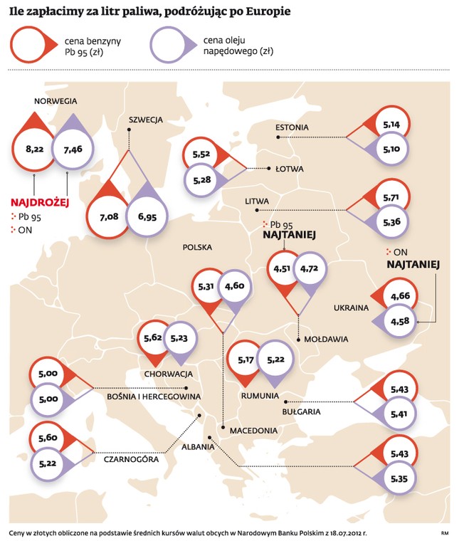 Ile zapłacimy za litr paliwa, podróżując po Europie