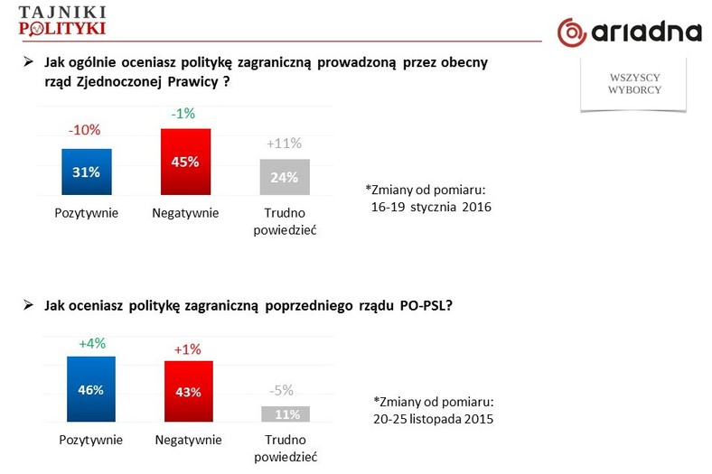 Rys. 2., fot. www.tajnikipolityki.pl