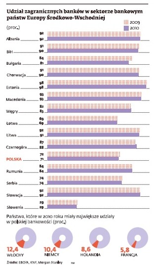 Europejska unia bankowa: Polska jest za, a nawet przeciw