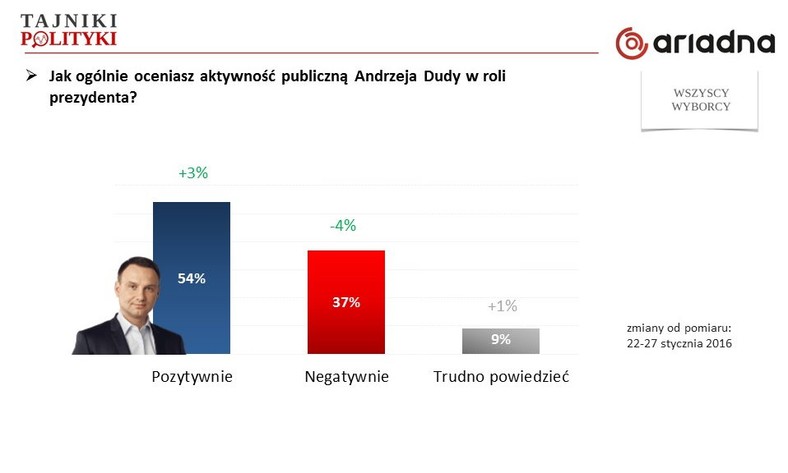 Ryc. 5., fot. www.tajnikipolityki.pl