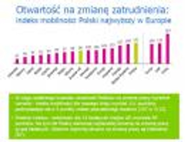 Otwartość na zmianę zatrudnienia: indeks mobilności Polski najwyższy w Europie, źródło: Randstad