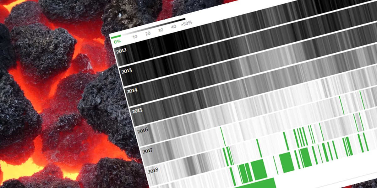 Elektrownie ze źródeł odnawialnych wyrzuciły z brytyjskiego rynku te opalane węglem. Teraz energia produkowana jest tam głównie z gazu i atomu. Na trzecim miejscu są OZE.