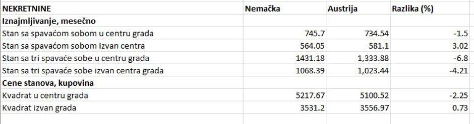 tabela 6 nekretnine premium