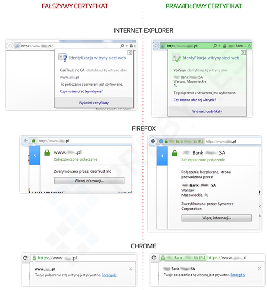 Fałszywe i autentyczne certyfiakty bezpieczeństwa
