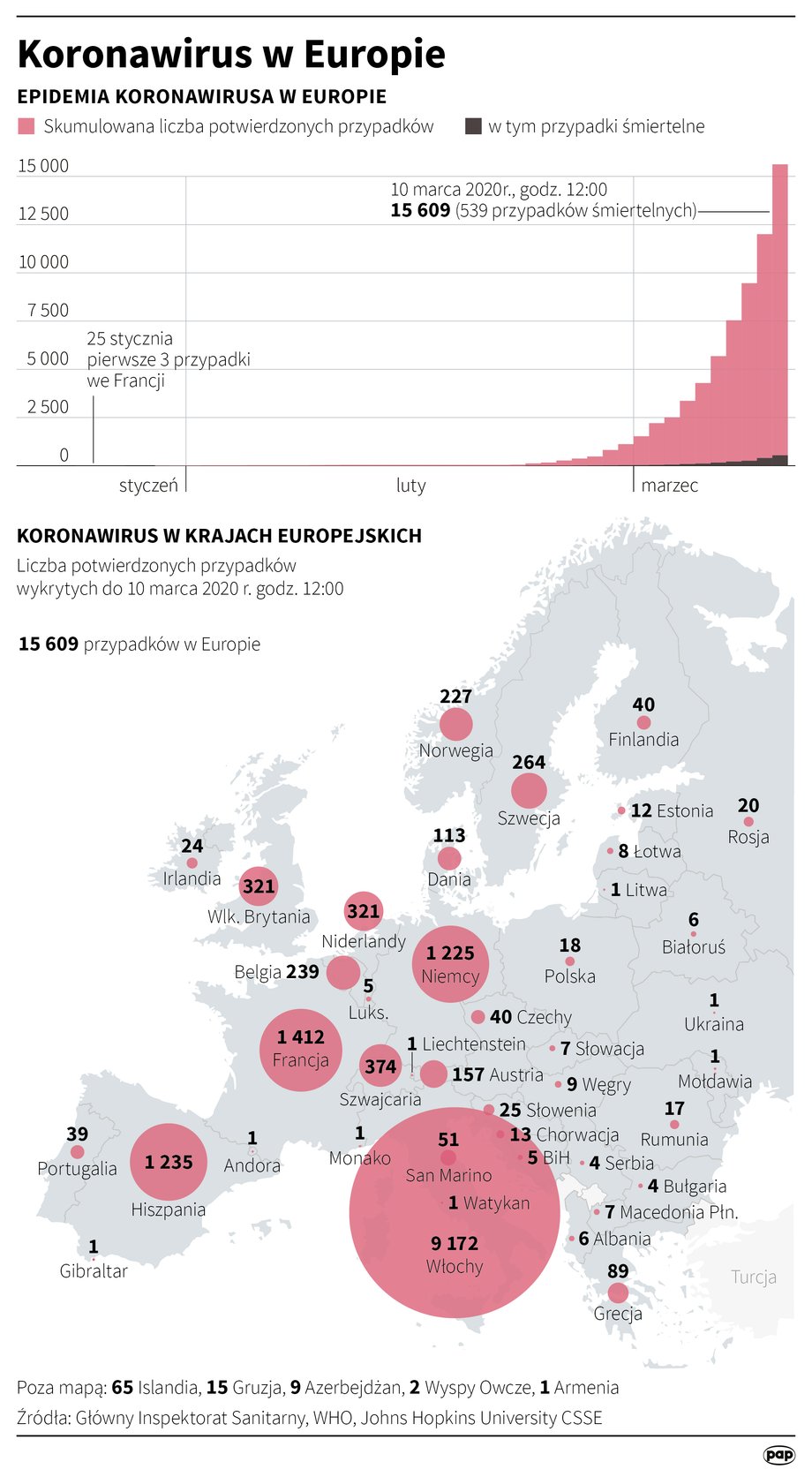 Koronawirus w Europie